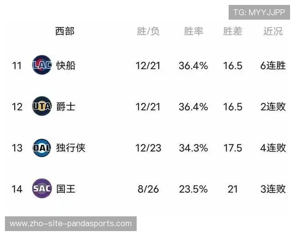 西部球队对阵东部取得12胜6负 跨区胜率优势或延续历史趋势
